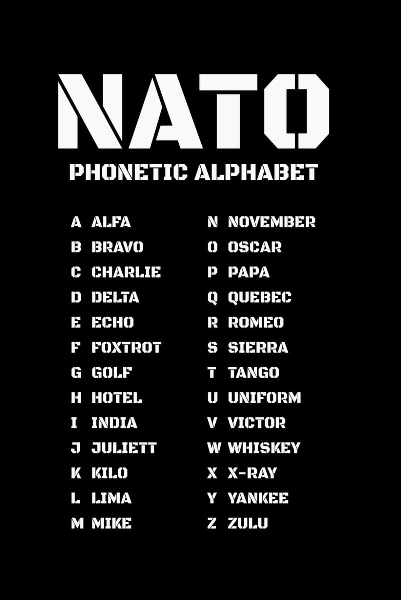 NATO Phonetic Alphabet Military Chart Notebook: Graph Paper 5x5 - Must-Have for Tactical Minds - ShopVlot