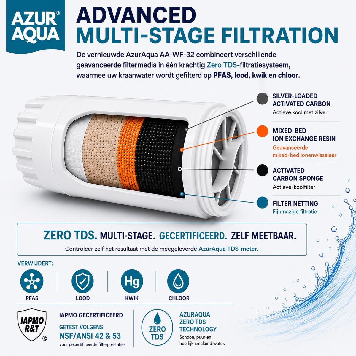 6 Pack - Filtert PFAS, Lood, Kwik en Chloor - 6x Waterfilter veranging voor AzurAqua Waterkan - Verlaag uw TDS naar 0 - BPA vrij - CE en IAPMO gecertificeerd - Bespaar op uw mineraalwater / flessen