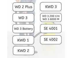 10 stuks geschikt voor Kärcher WD2 Plus, WD3 (accuversie), KWD1, KWD2, KWD3, WD3.200 - WD3.800 M stofzuigers