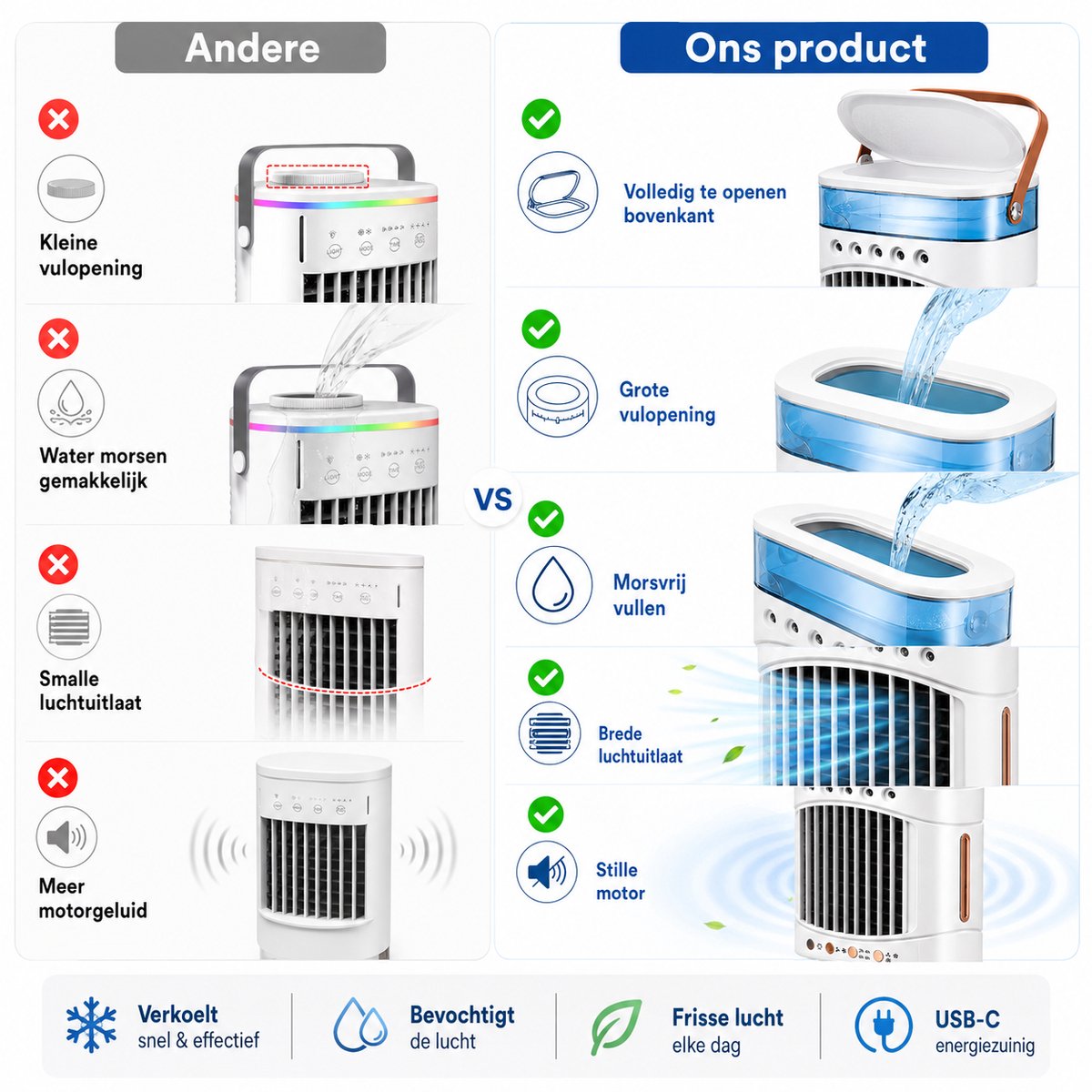 Mini Airco 4-in-1 – Draagbare Mobiele Luchtkoeler met Luchtbevochtiger – 5 Vernevelaars, 3 Nevelstanden, 2 Snelheden, Timer & LED – USB Bureauventilator Zonder Afvoerslang – Wit – foto 8