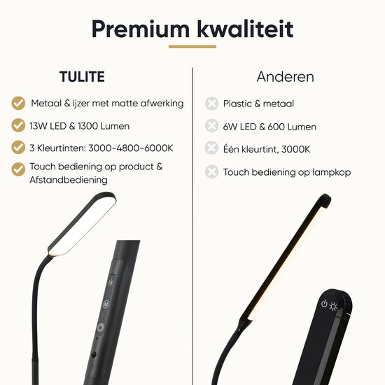 Vergelijking tussen TULITE lamp (metaal, 13W, 3 kleuren) en Andere lamp (plastic, 6W, 1 kleur). Beide met touch bediening.