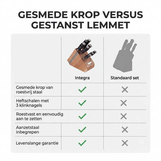 Vergelijking van gesmede versus gestanste messen. Het gesmede Integra mes heeft een krop, 3 klinknagels, is roestvrij en heeft een levenslange garantie.