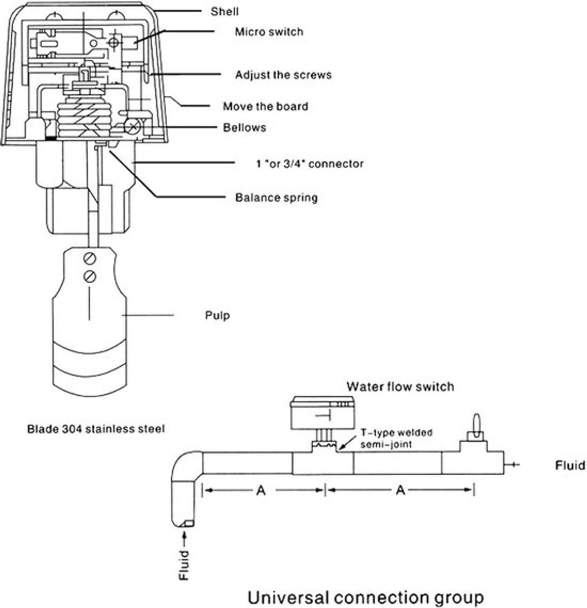Water Flow Control Valve - HFS-25 - 15A 250VAC - PT1 - Water Paddle Flow Control Switch - Geschikt voor koelsystemen - 1 stuk
