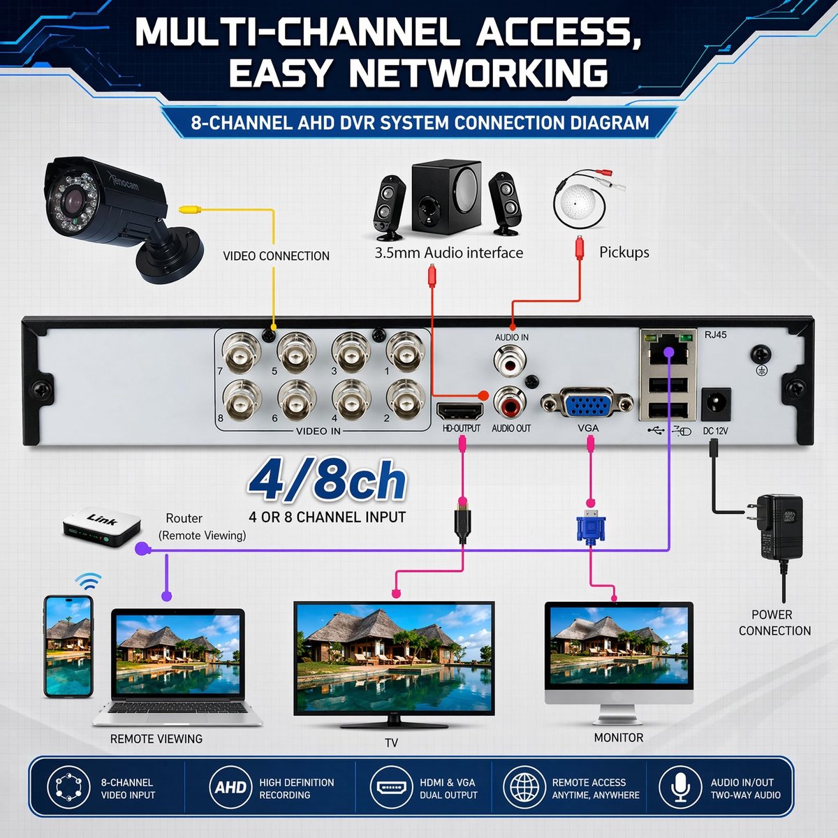 Solidchoice - 8-Kanaals Hybrid DVR voor CCTV Beveiligingssystemen met Bewegingsdetectie