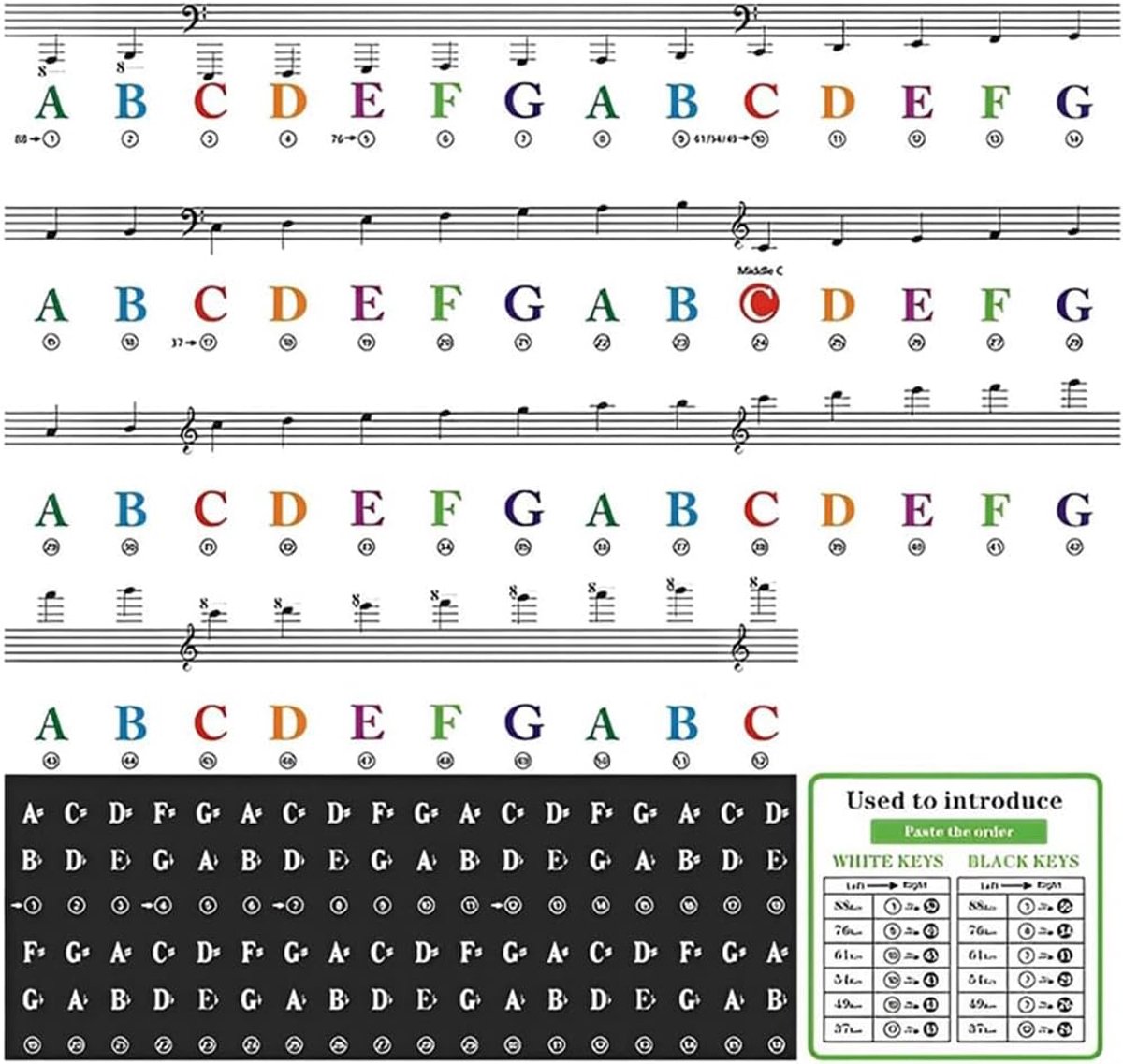 Pianotoets-stickers voor 88/76/61/54/49/37 toetsen - Draagbare siliconen notities - Herbruikbaar en afneembaar - ShopVlot