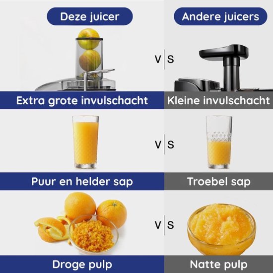 Slowjuicer met Extra Grote Vulopening - 1200 Watt - Voor Fruit & Groenten — afbeelding 3
