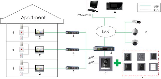 Hikvision DS-KH8350-WTE1 Wifi video deurstation 7" van Merkloos — afbeelding 5