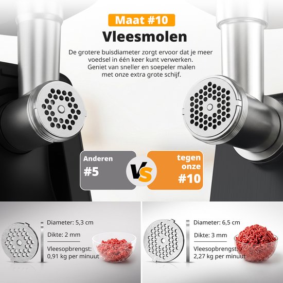 AIRMSEN Elektrische Gehaktmolen - Vleesmolen met Accessoire-opbergvak - Worstenvuller & Kibbeh-maker - Gegoten Aluminium van AIRMSEN — afbeelding 4