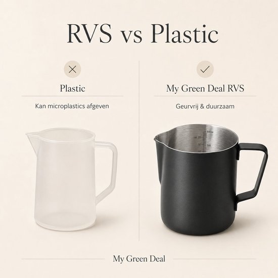 Vergelijking: een doorzichtige plastic kan naast een zwarte RVS melkopschuimkan. Tekst: "RVS vs Plastic".