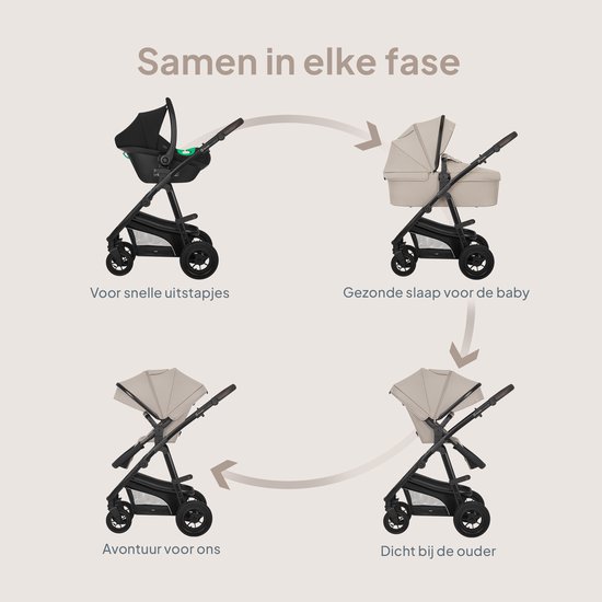 Diagram van een kinderwagen die transformeert voor verschillende fasen: autostoel, reiswieg, voorwaarts en achterwaarts gericht. 'Samen in elke fase'.