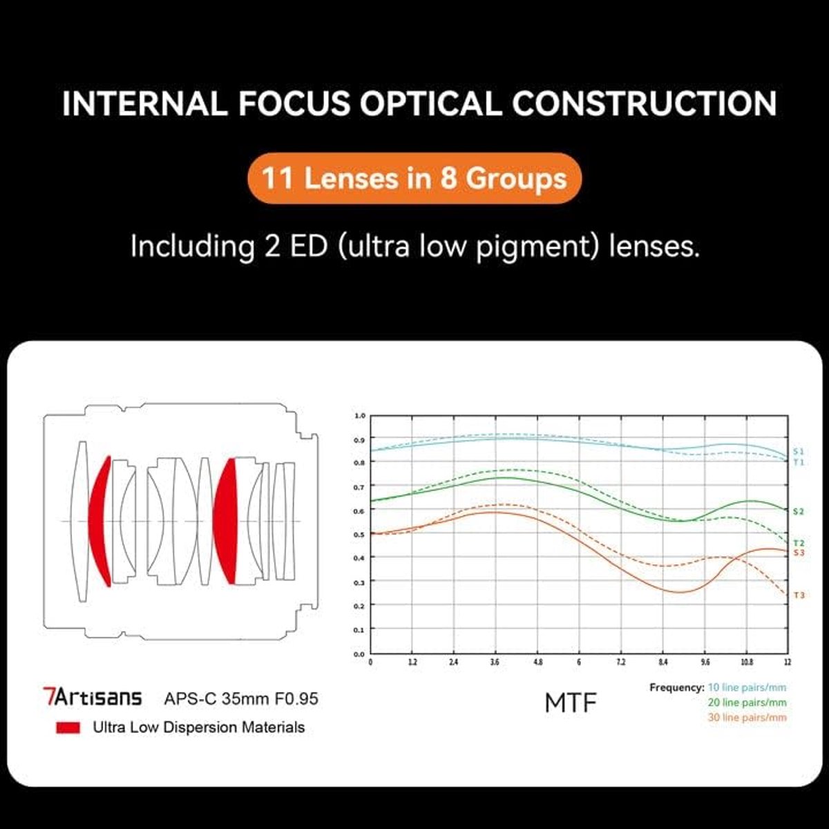 7artisans 35mm f0.95 Groot diafragma APS-C spiegelloze camera's Lens Compact voor Fuji X-T1 X-T2 X-T3 X-T20 X-T30 X-E1 X-E2 X-E3 thumbnail 6