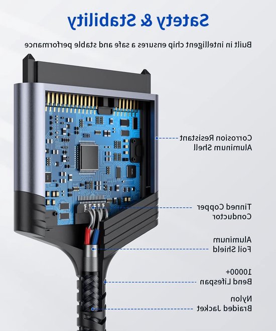 SATA naar USB C kabel voor 2.5" SSD en HDD, USB C 3.1 adapter voor dataoverdracht en compatibiliteit met Thunderbolt 3 apparaten — afbeelding 5