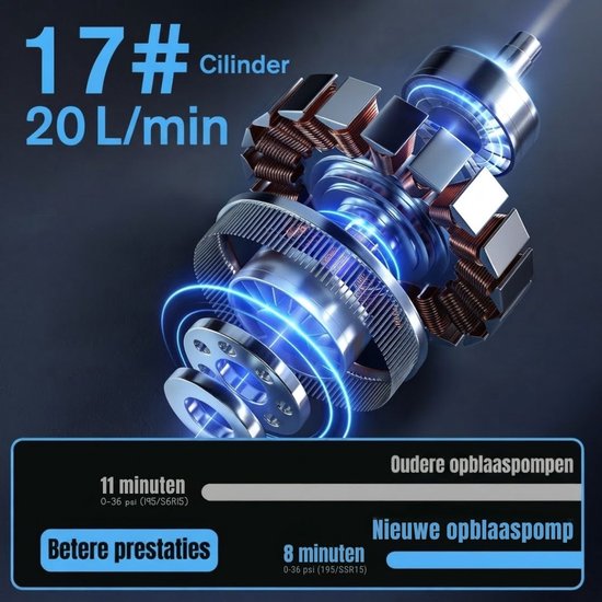 LNMsolutions® Mini Compressor - Bandenpomp Compressor - Elektrische Bandenpomp - Zwart - 7cm x 5cm x 13cm — afbeelding 5