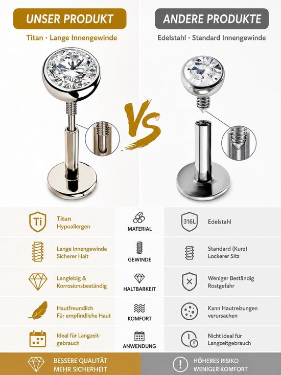 F136 labret piercing set van 2 ronde / ster zirkoon 16G 18G helix tragus oorstekers binnendraad met lange schroefdraad flatback kraakbeen lippiercing zilveren sieraden — afbeelding 2