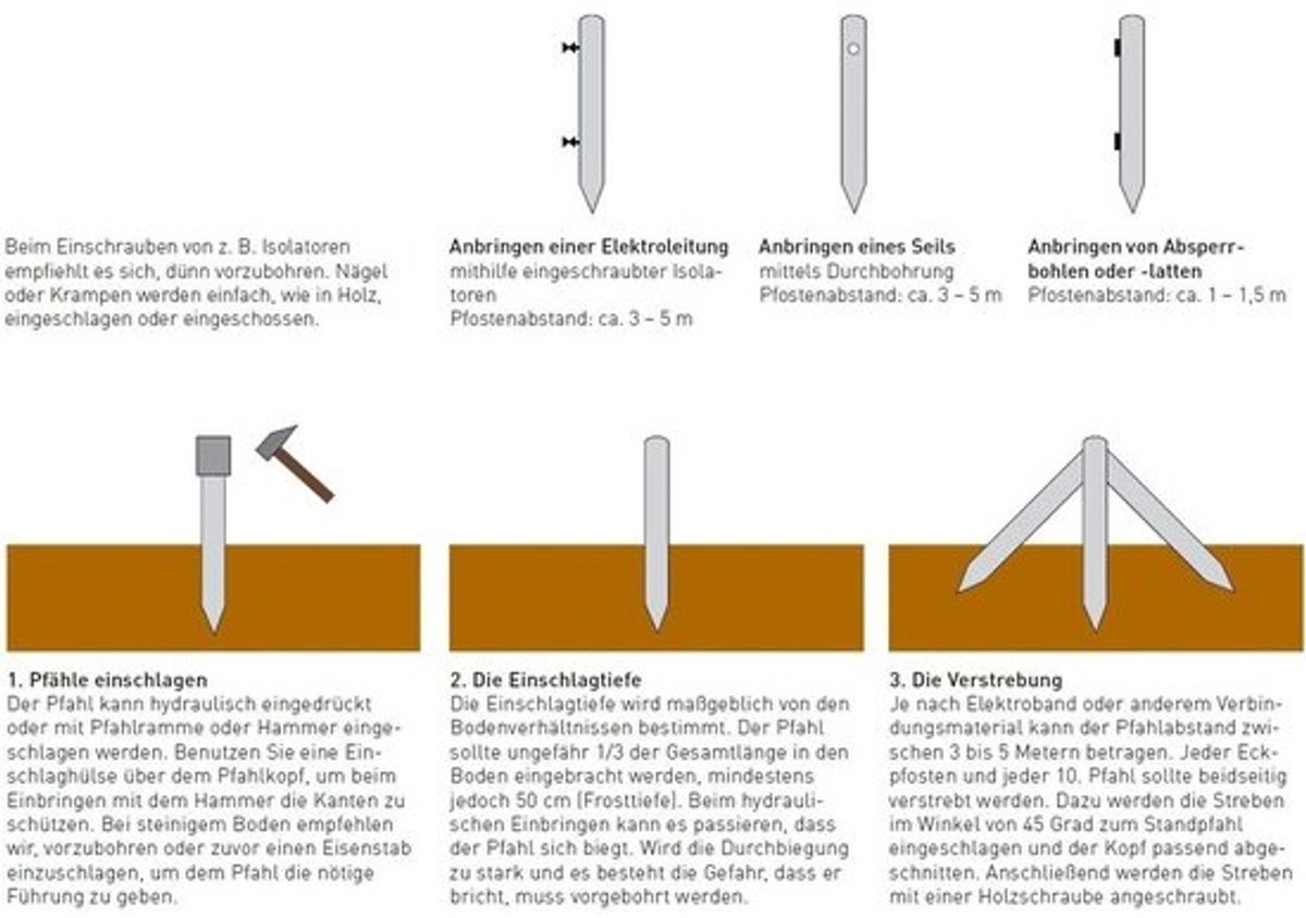 Afrasteringspalen Kunststof - Tuinpalen Omheining - Perceel Afzetten - Gerecycled Materiaal - 150 cm Lengte - Grijs
