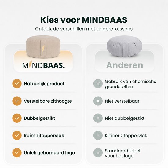 Vergelijking van MindBaas meditatiekussen met geborduurd veertje met ander generiek kussen. Crèmekleurig.