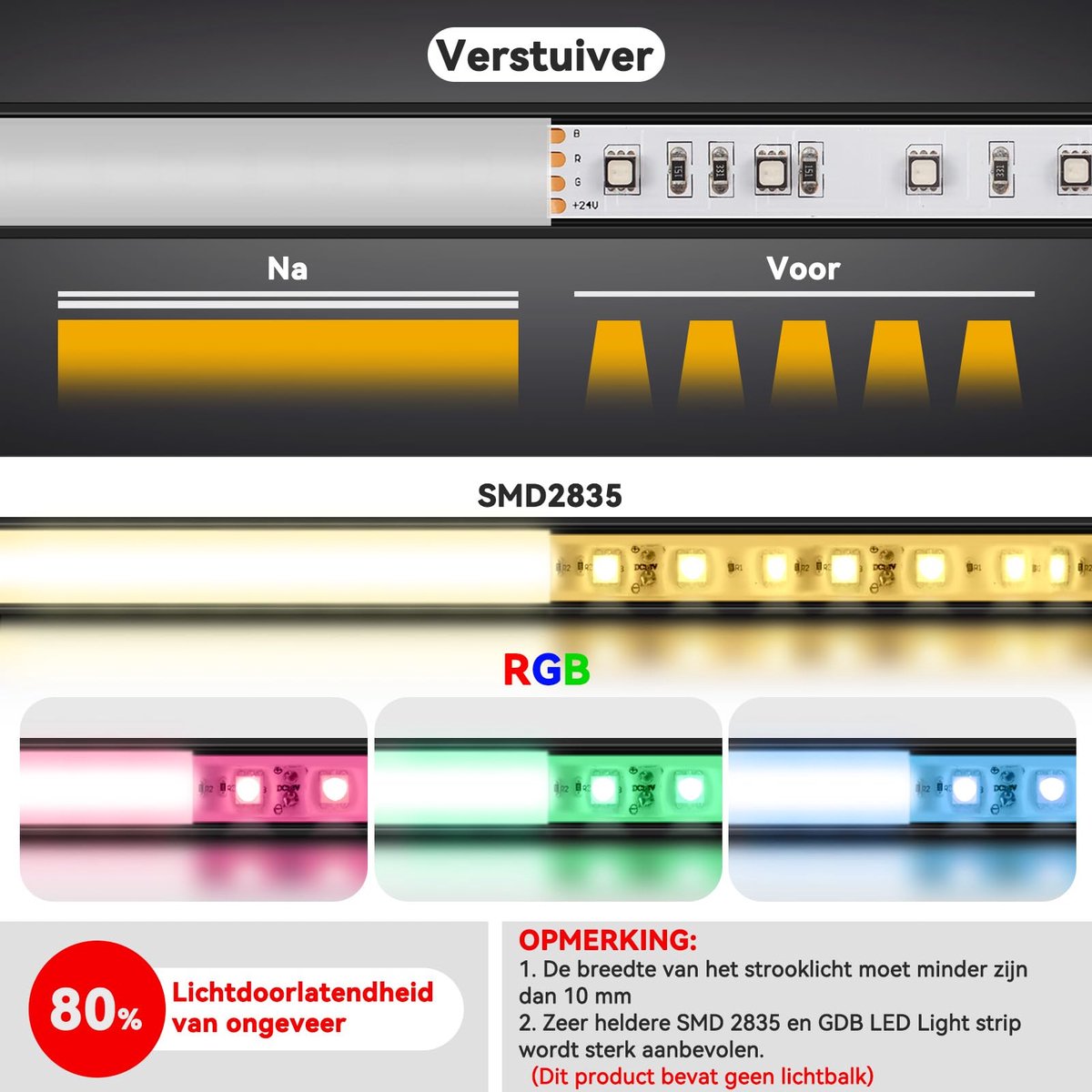 SnelShoppen - LED Aluminium Kanaal 6 x 1m - U Profiel voor LED Strips met Diffuser, Hoekverbinder, Plakband, Eindkappen en Montage Clips - Perfect voo