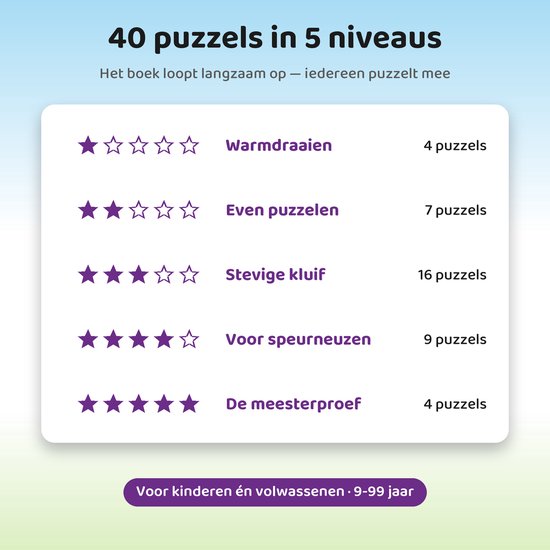 Overzicht van 40 puzzels verdeeld over 5 niveaus, van 'Warmdraaien' tot 'De meesterproef'. Geschikt voor 9-99 jaar.