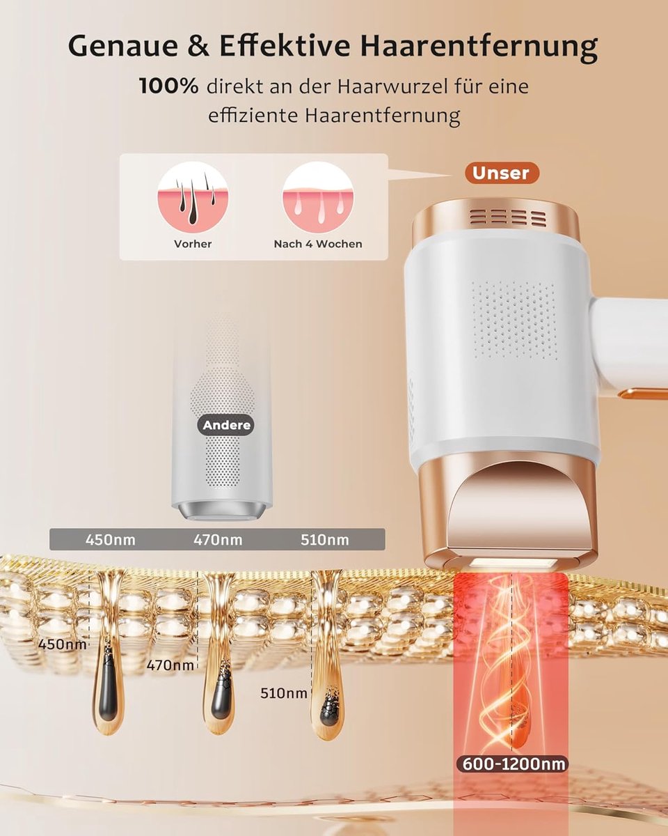 IPL Epilator - Ontharingsapparaat - Huidverzorging - Continue Koeling - 9 Energiestanden - Wit
