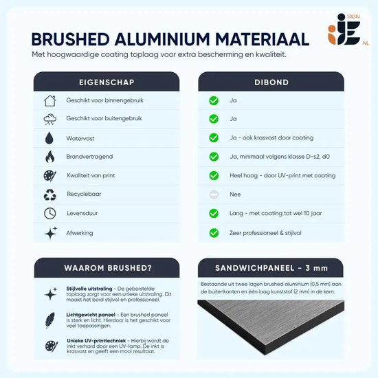 Panneau sandwich en aluminium brossé gris de 3 mm d'épaisseur avec revêtement d'impression UV. Convient pour usage intérieur et extérieur.