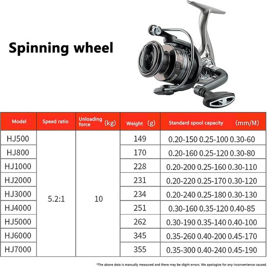 Krachtige Spinning Reel met 10kg Remkracht voor Zoet- en Zoutwatervissen - Ideaal voor Forel, Baars, Snoek en Karper Vissen van Merkloos — afbeelding 2