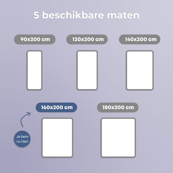 Overzicht van 5 matrasmaten met 'Je bent nu hier!' bij 160x200 cm.