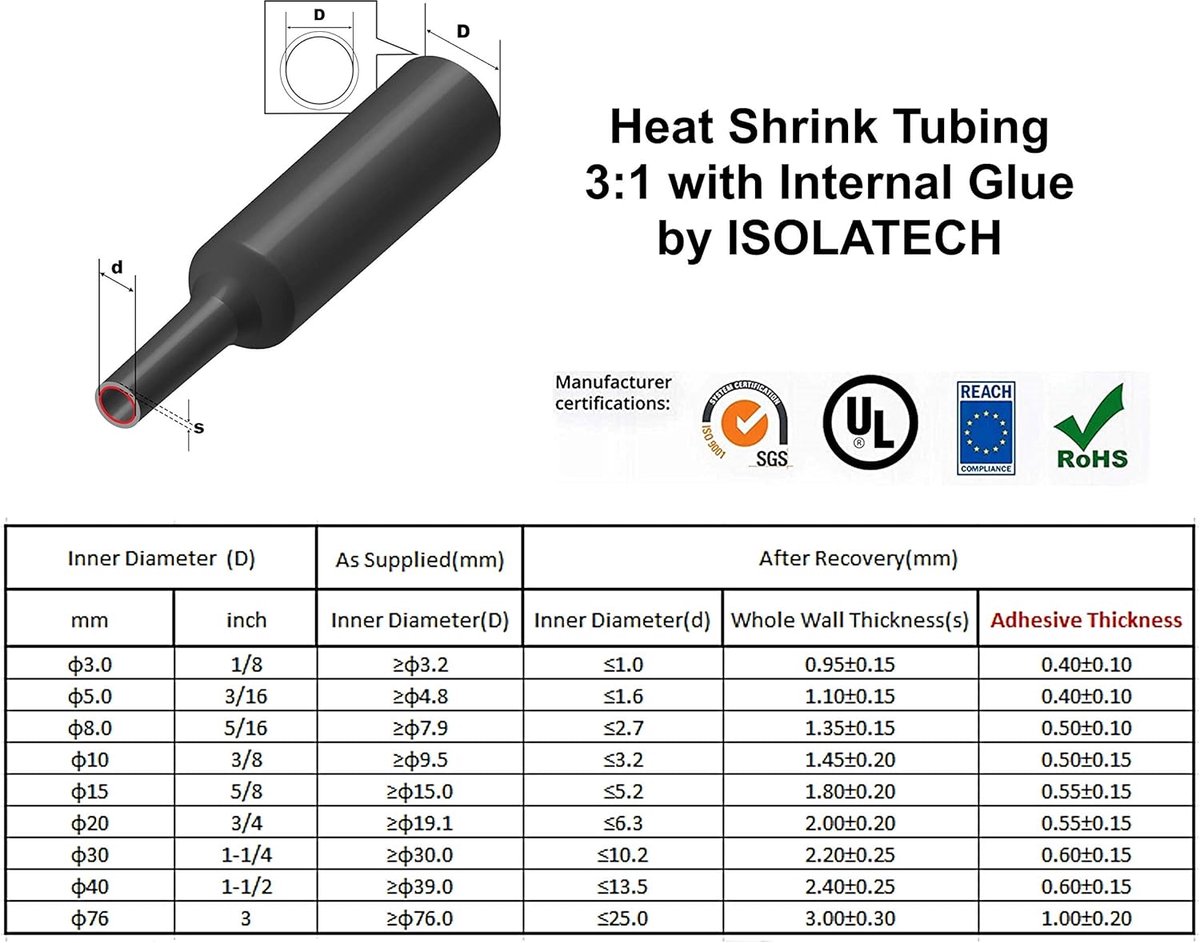 SnelShoppen - ISOLATECH Krimpkous per Meter Transparant met Lijm Ø1inch (25.4mm) 5ft (1.5meter) 3:1 Krimpverhouding Polyolefine voor Kabelisolatie, So
