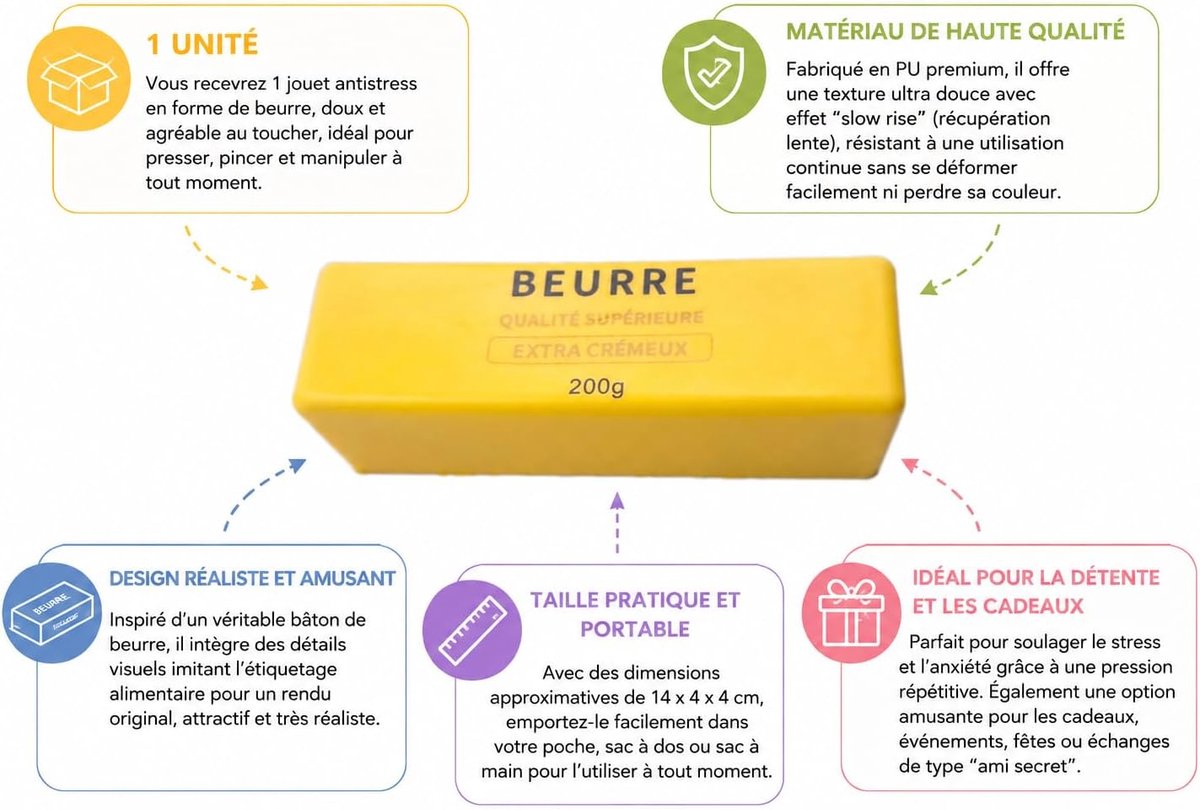 Antistress speelgoed - zachte buttervorm - hoogwaardig PU materiaal - ideaal voor ontspanning - ShopVlot