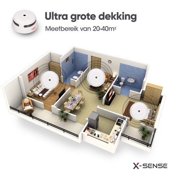 X-Sense Link+ Pro Slimme Rookmelder bundel - 3 XS01-M Rookmelders ...