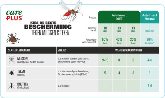 Care Plus - deet 50% spray - 200ml - muggenspray - anti insect - insectenspray