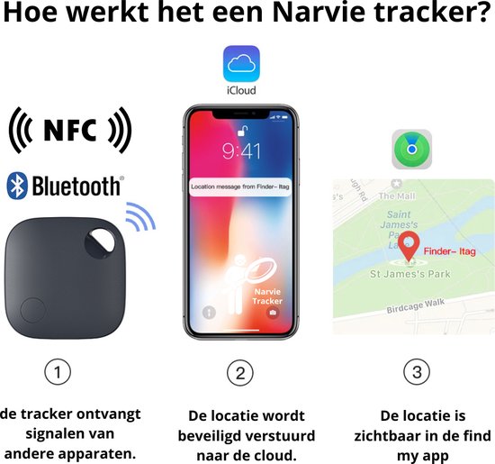 Zwarte Narvie tracker met uitleg over de werking via NFC, Bluetooth, iCloud en de 'Find My' app.