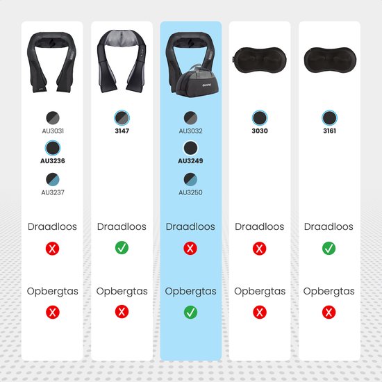 Vergelijking van verschillende Auronic massageapparaten, met draadloze en opbergtas opties.