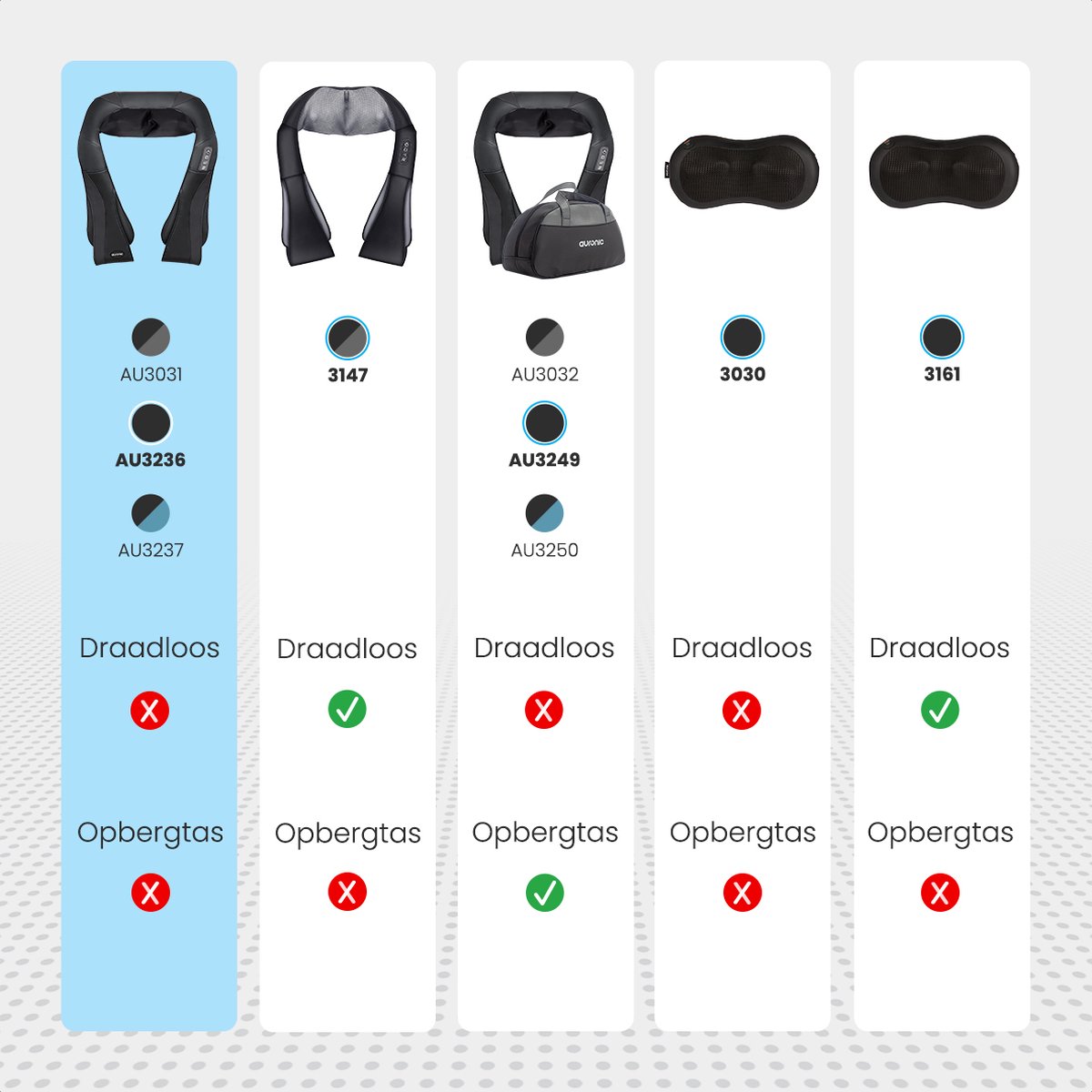 Afbeelding 3 van Auronic Shiatsu Massagekussen - Elektrisch Nekmassage Apparaat - Massage Apparaten - Nek en Schouder Massage apparaat- Infrarood - Zwart
