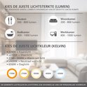 Informatiekaart over lumen per ruimte en kleurtemperatuur in Kelvin van kaarslicht tot daglicht.