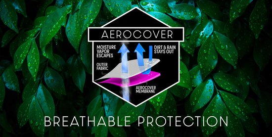 Diagram van AeroCover membraan. Ademende bescherming: vocht ontsnapt, vuil en regen blijven buiten.