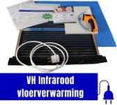 VH Infrarood Vloerverwarming - Showroom-in-a-box - Gratis Thermometer