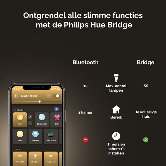 Philips Hue Slimme Lichtbron E27 Duopack - warm tot koelwit licht - 8,5W - Bluetooth - 2 Stuks - Philips Hue