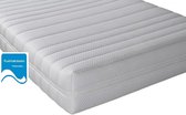 Goedkoop Matras 140x220 Pocketvering 7 zones ca.21cm