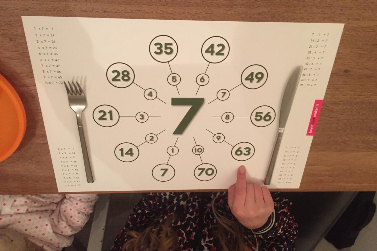 Placemats met de tafel van 1 t/m 10 Tafels oefenen De tafel van 1