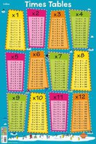 Times Tables 8 Collins Childrens Poster