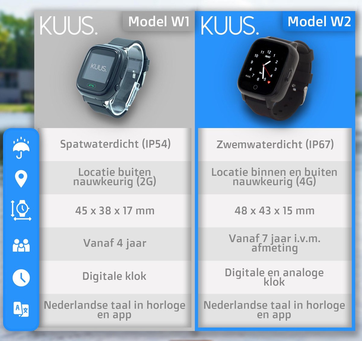 KUUS. W1 - GPS horloge kind, smartwatch voor kinderen met GPS tracker -  Walkie Talkie | bol.com