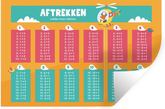 Muurstickers - Sticker Folie - Kinderkamer - Aftrekken - Rekenen - Meiden -  Jongetjes... | bol.com