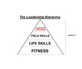 The Leadership Hierarchy