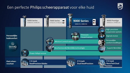 Philips Shaver Series 5000 S5585/30 - Scheerapparaat