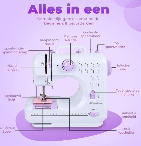 Overzicht van witte Trendwares naaimachine met roze knoppen. Labels tonen: spoelwinder, naaldhandvat, aanpasbare spanning, ingebouwd licht, onderkant spoel, patroon selectie, selectie wiel, tegengestelde richting, aan/uit & snelheid, druk voetheffer.