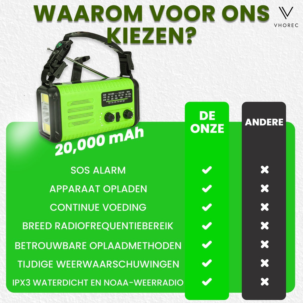 5000mAh Wind Up Solar Radio, Emergency Crank Weer Radio, Solar Radio met zaklamp, NOAA/FM/AM zonne-radio, draagbare survival radio met SOS, USB mobiele telefoon oplader voor kamperen buiten (zwart 5000mAh Wind Up Solar Radio, Emergency Crank Weer Radio, Solar Radio met zaklamp, NOAA/FM/AM zonne-radio, draagbare survival radio met SOS, USB mobiele telefoon oplader voor kamperen buiten (zwart