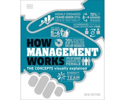 Omslag van DK How Stuff Works- How Management Works