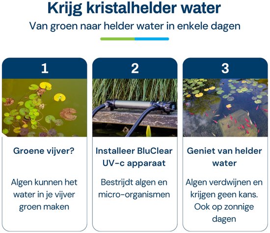 Stappenplan om van een groene naar helder vijverwater te gaan met het BluClear UV-c apparaat, door algen te bestrijden.