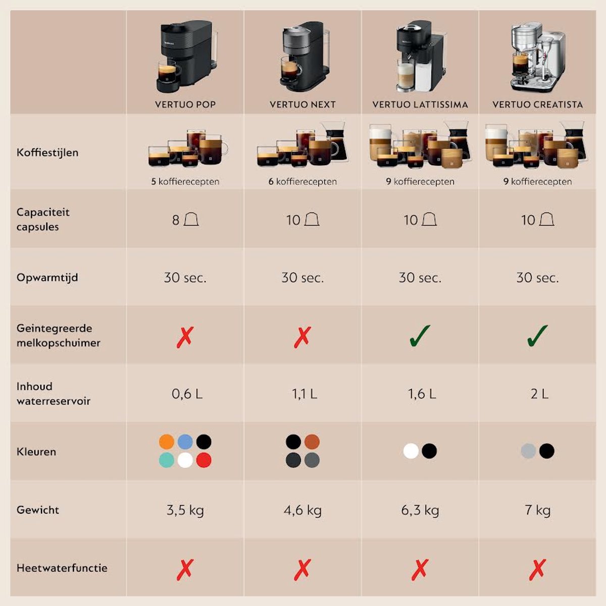 De'Longhi Nespresso Vertuo Pop ENV90.Y - Koffiecupmachine - Geel thumbnail 8
