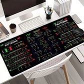 Trading Mauspad XXL, 800x300mm Mouspad mit Stockmuster Mausmatte für Stock Market Trader rutschfeste Unterlage Schreibtisch Tischunterlage Schreibtisch mit Vernähten für Aktienhändler und Investoren